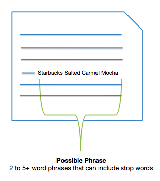 Detecting possible phrases