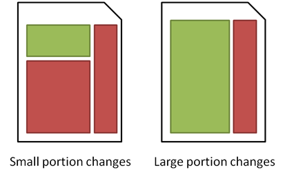 Content changes