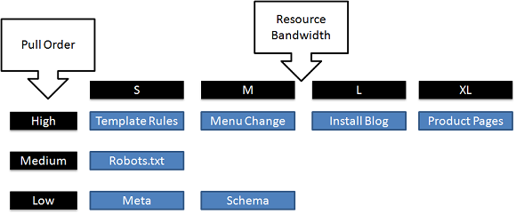 SEO Task Pull System