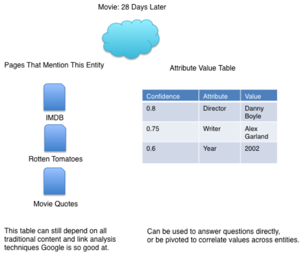 entity table