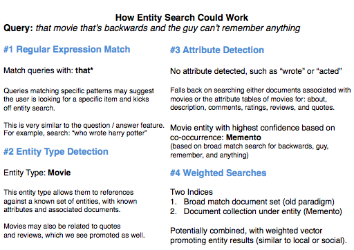 how-entity-search-might-work