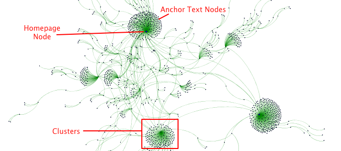 Gephi Link Graph Features