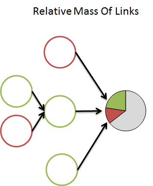 Relative Mass