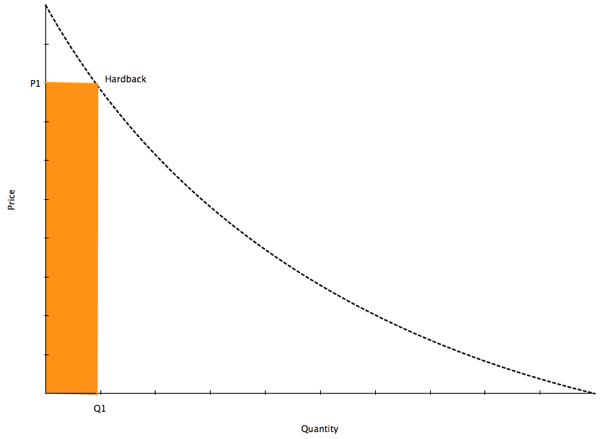 Demand Curve Hardback