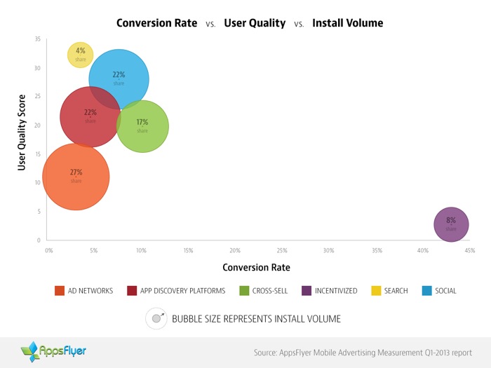 App Discovery Channel Values