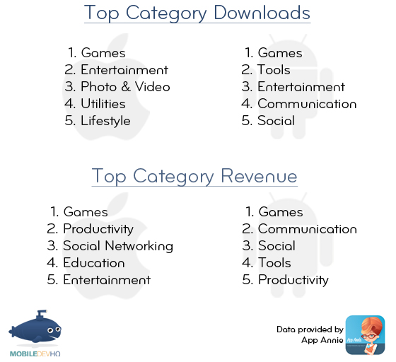 Best Mobile App SEO Categories