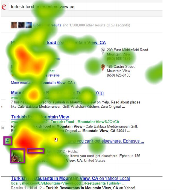 Eye tracking SERPs with social annotation