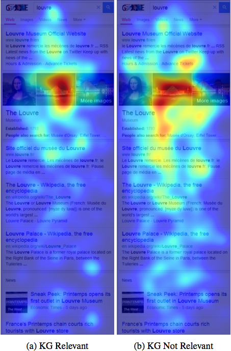 Mobile SERPS Eye Tracking