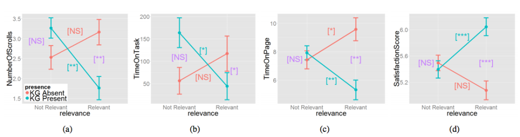 Mobile search engagement graph