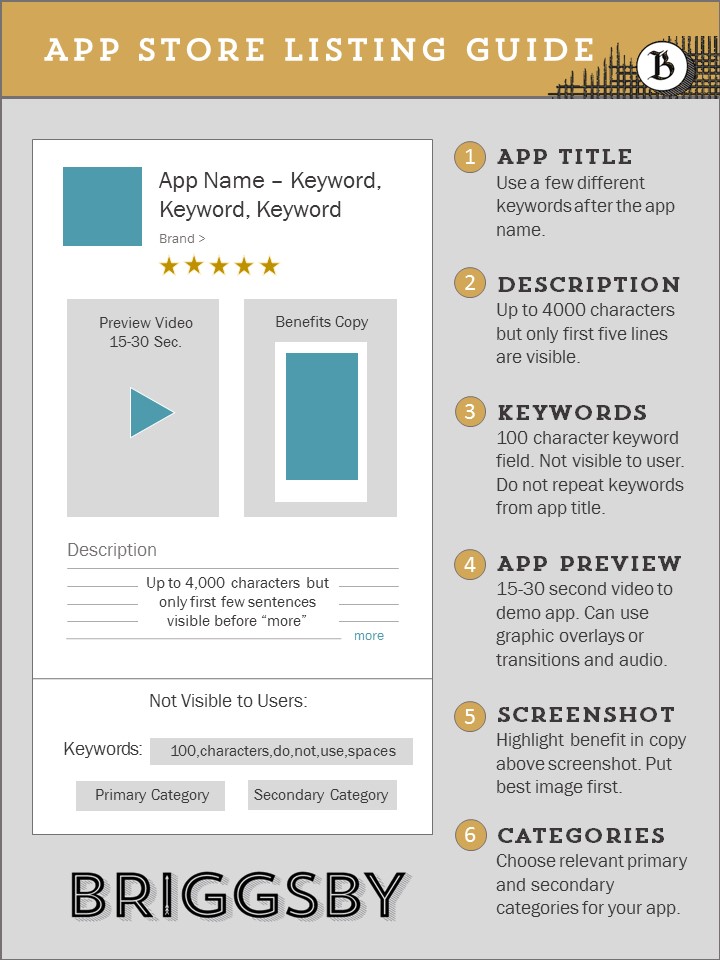 App Store Optimization Listing Checklist