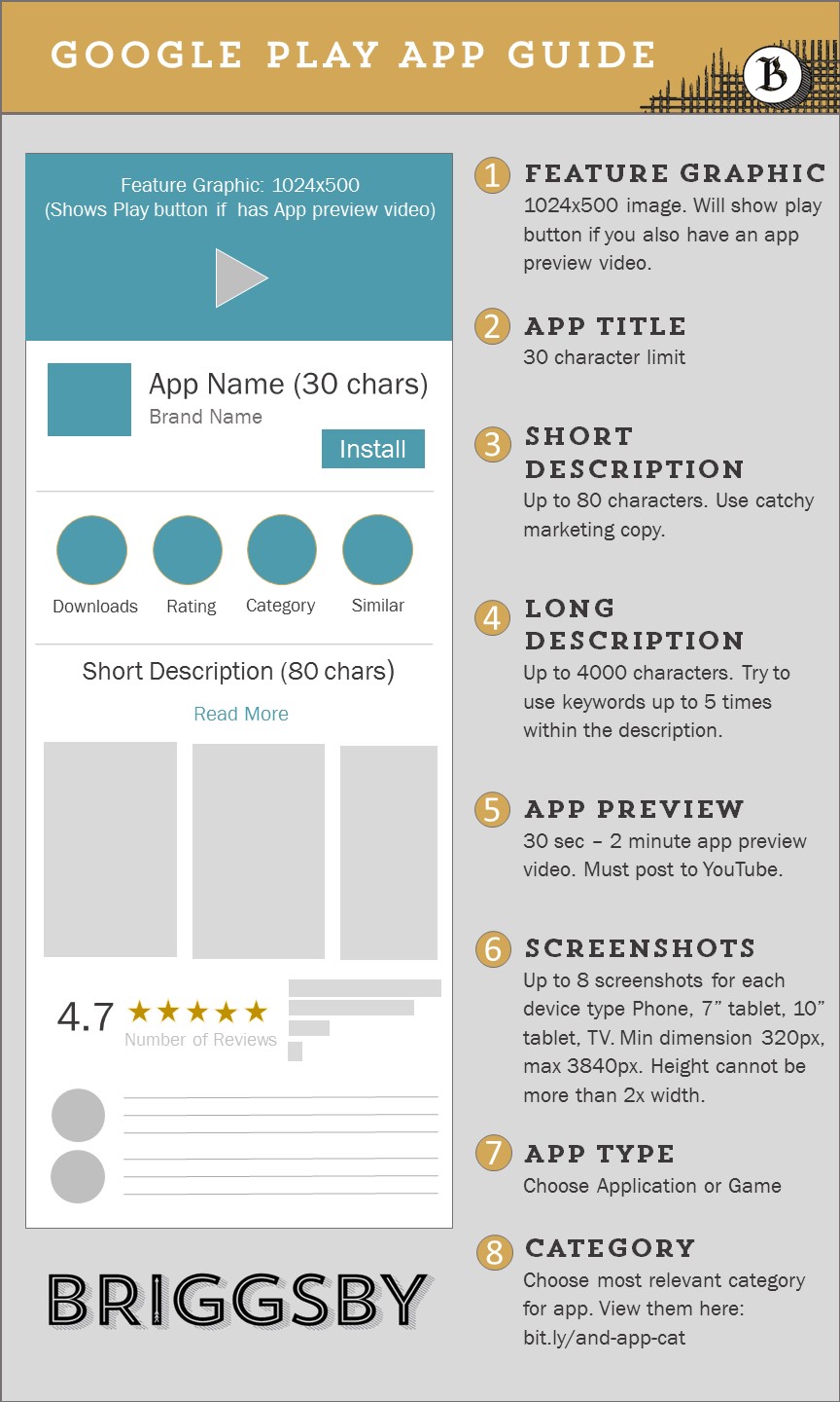 Google Play App Optimization Guide