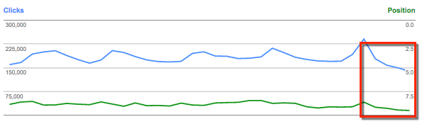 screenshot-rankings-drop