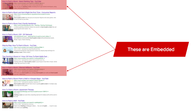 Videos embeded in ranking URLs