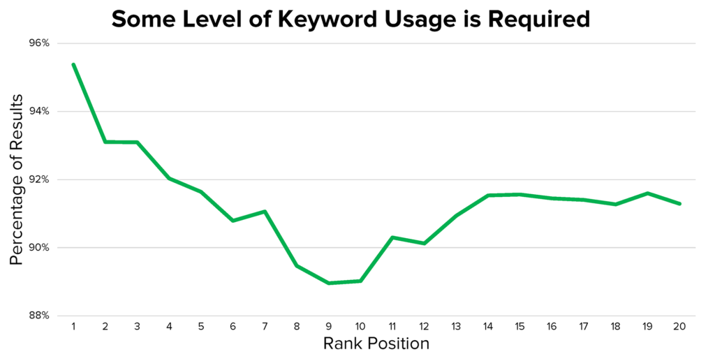 Broad Match Keyword in Video Title