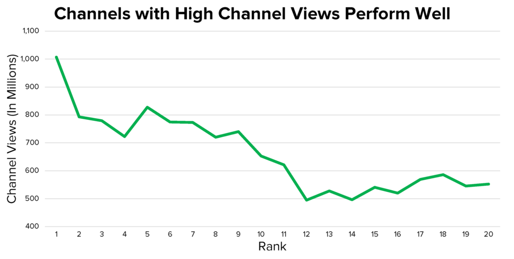 YouTube SEO Channel Views