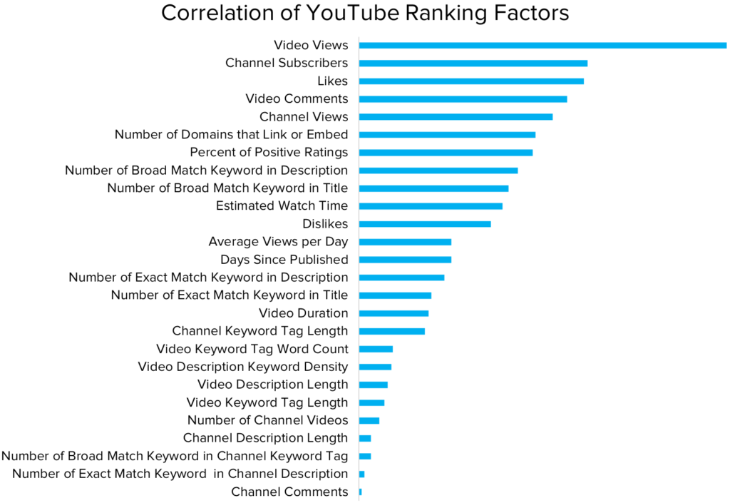 YouTube SEO