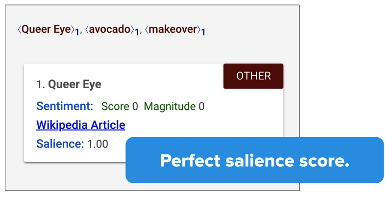 salience score