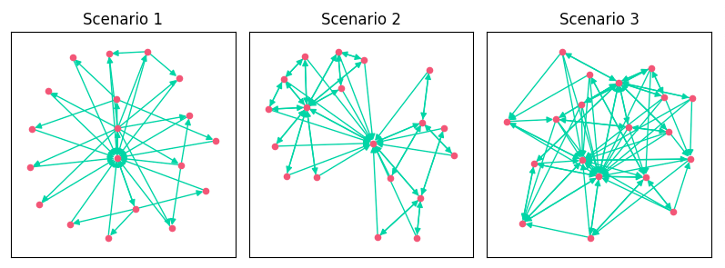 Network Graph Side-by-Side Comparison