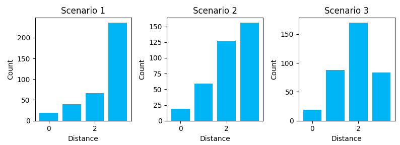 Path Length Compare