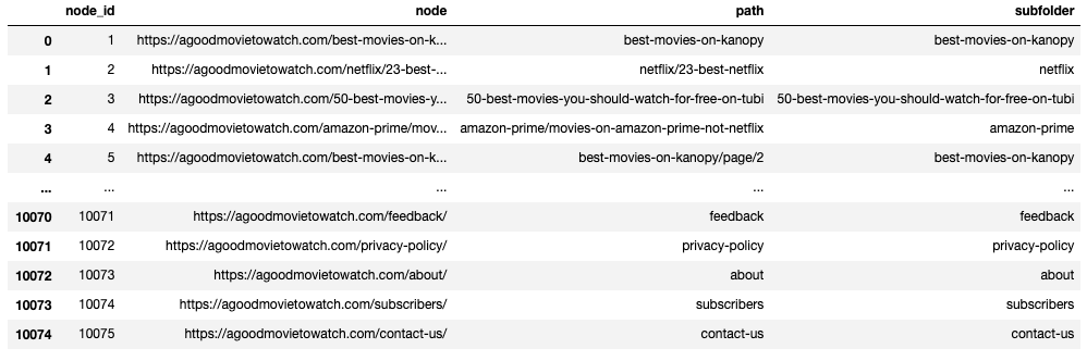 sql server - Fastest way to map a list of names in an excel doc to their  IDs in a lookup table? - Stack Overflow